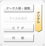 �b�s�o����̗���